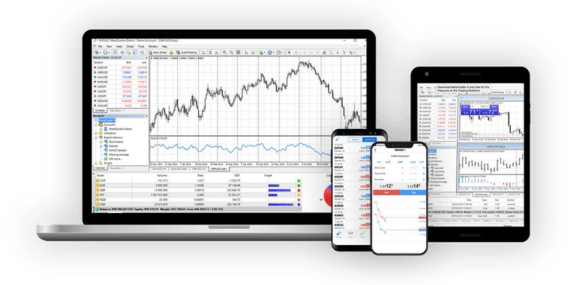 MetaTrader 4 platform shown across desktop, tablet, and mobile clients